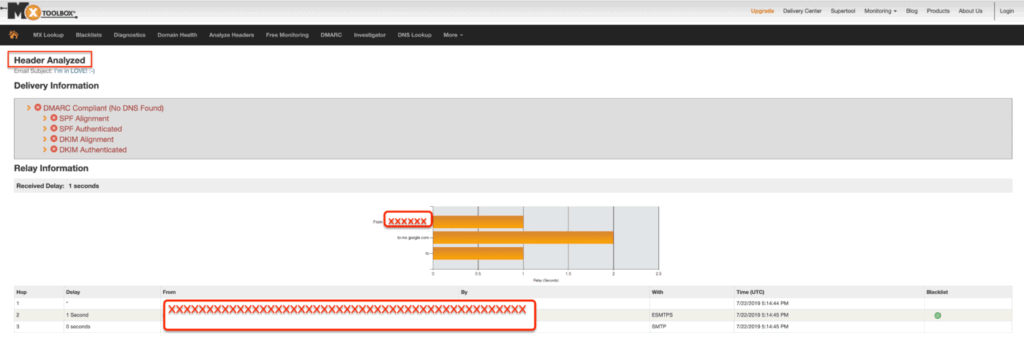 email header analysis